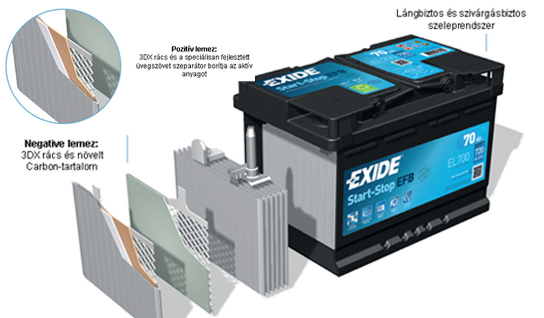 exide_3dx_startstop_akku_2out-1111×650